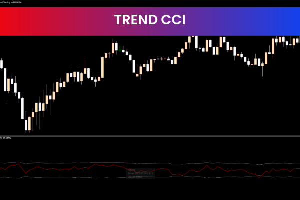 Trends CCI