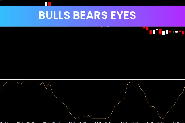 Bulls Bears Eyes