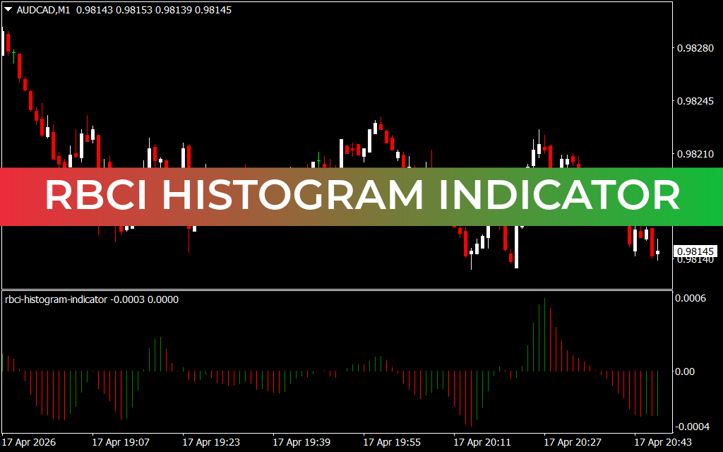 RBCI Histogram Indicator