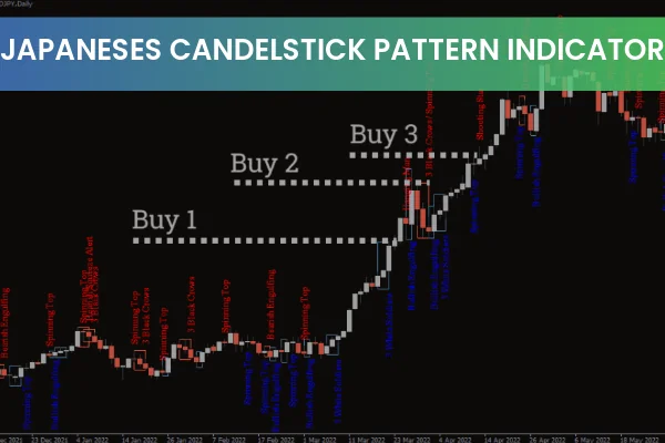 Japanese Candlestick Patterns Indicator