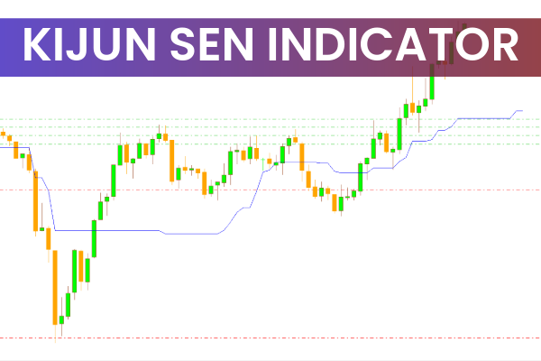 Kijun Sen Indicator