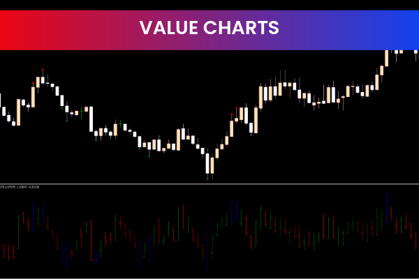 Value Charts