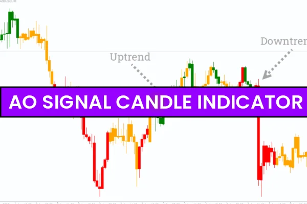 AO Signal Candle Indicator