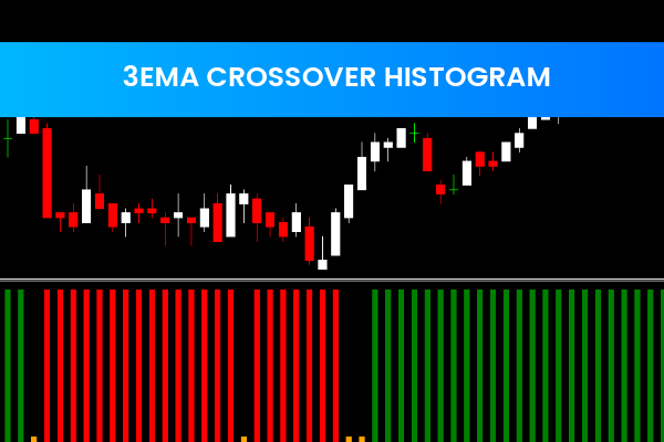 3Ema Crossover Histogram