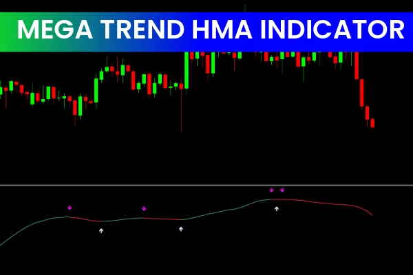 MegaTrend HMA Indicator
