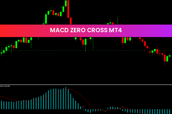 Macd Zero Cross MT4