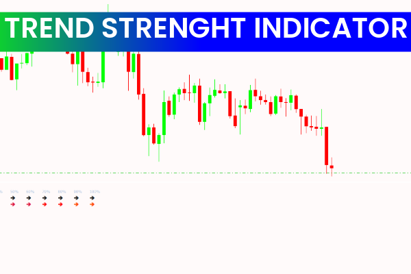 Trend Strength