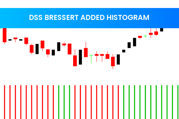 Dss Bressert Added Histogram