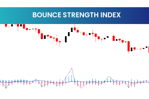 Bounce Strength Index