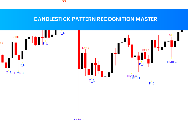 Candlestick Pattern Recognition Master