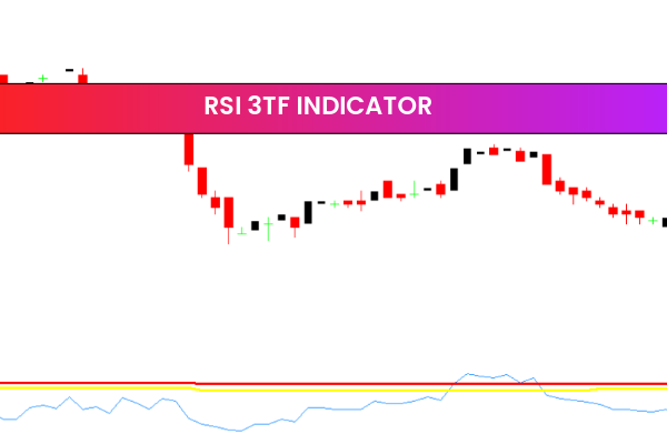 RSI 3Tf indicator