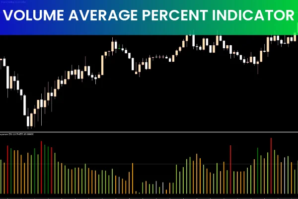 Volume Average Percent Indicator