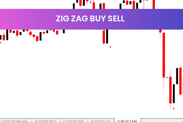 Zig Zag Buy Sell