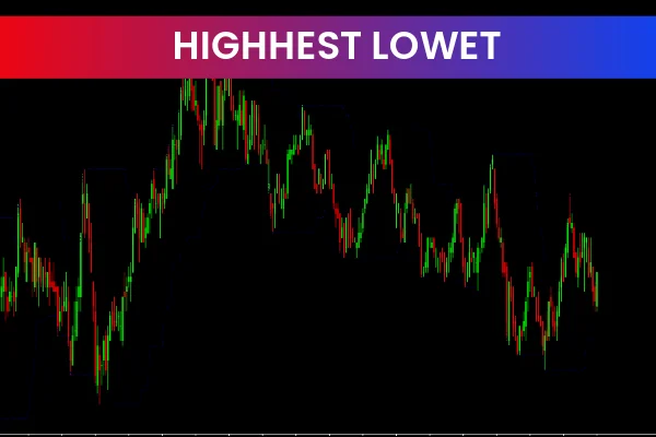 Highest Lowest indicators