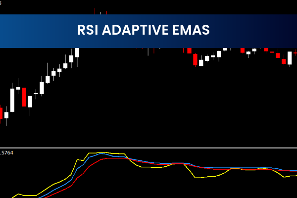 Rsi Adaptive Emas