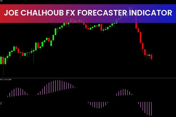 Joe Chalhoub FX Forecaster Indicator