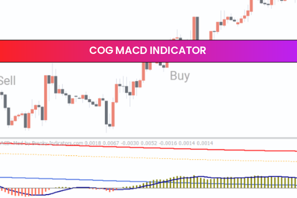 COG MACD Indicator