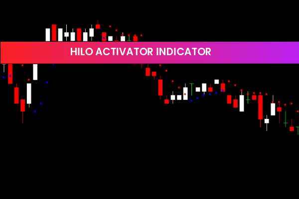 HILO Activator Indicator