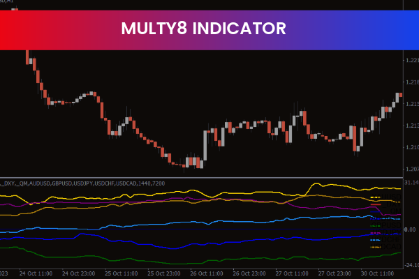 Multy8 Indicator