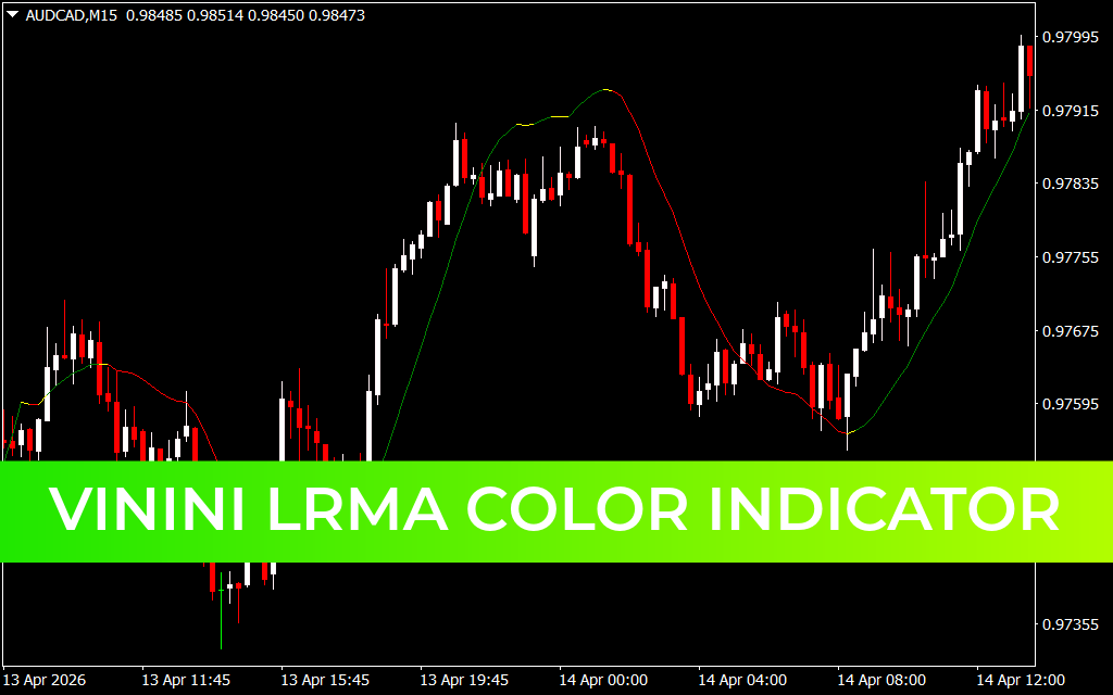 Vinini LRMA Color Indicator