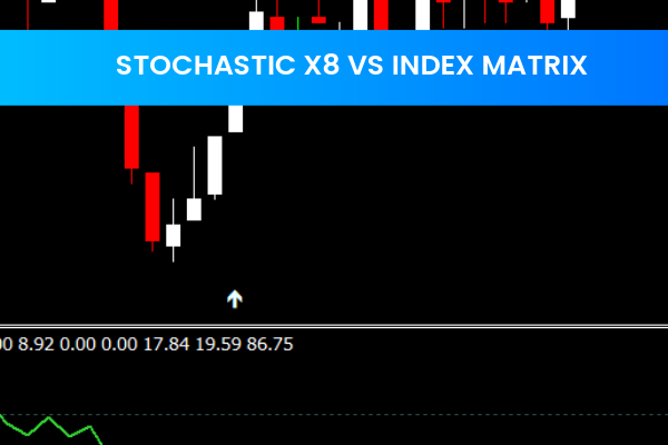 Stochastic X8 VS Index Matrix