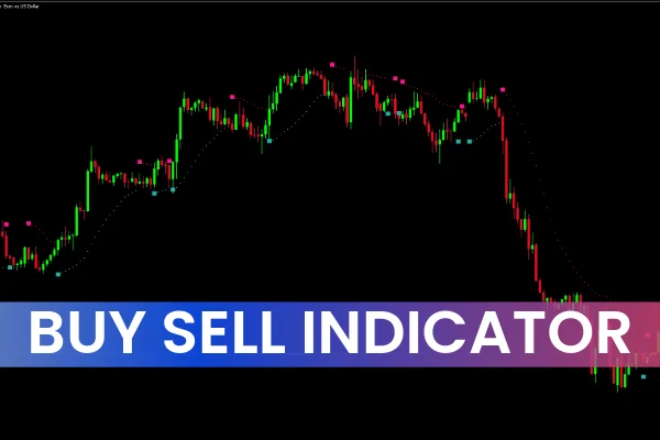 Buy Sell Indicator