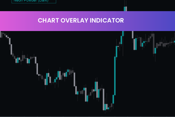 Chart Overlay Indicator