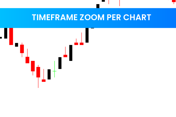 Timeframe Zoom Per Chart