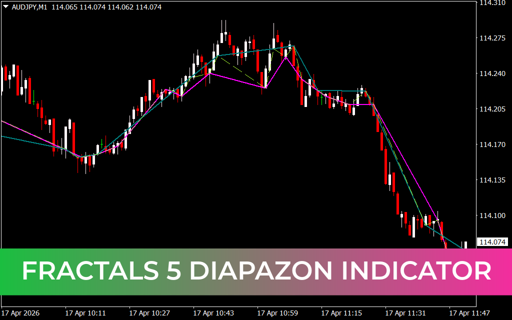 Fractals 5 Diapazon Indicator