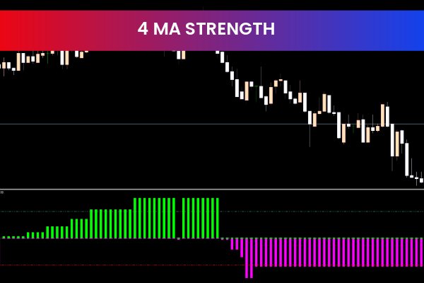 4 MA Strength indicator for mt5
