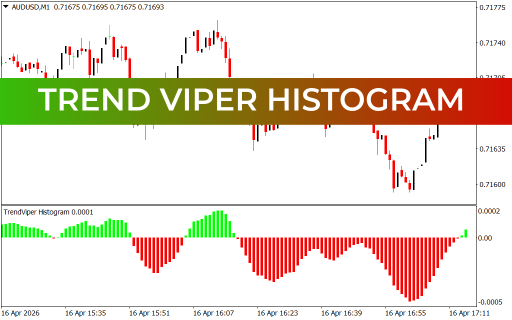 Trend Viper Histogram Indicator