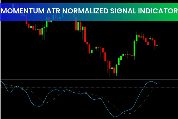 Momentum ATR Normalized Signal Indicator
