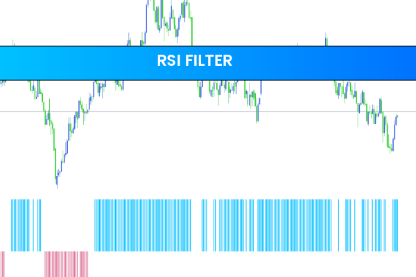 RSI Filter