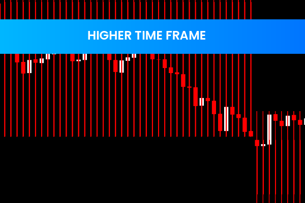 Higher Time Frame