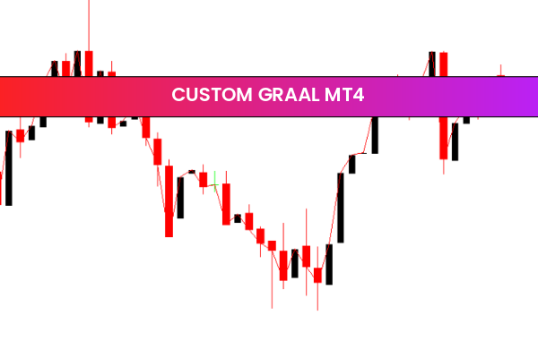 Custom Graal mt4