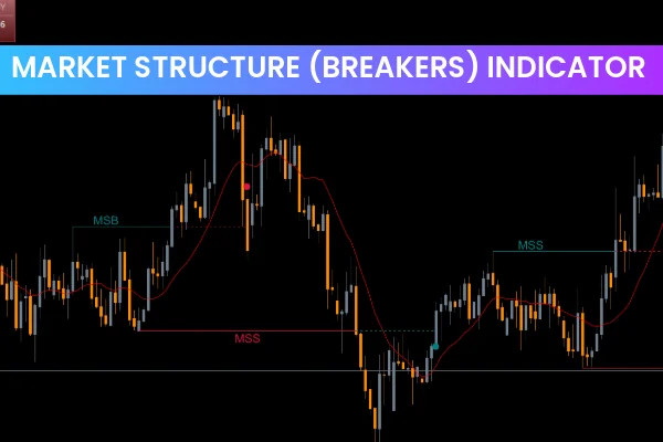 Market Structure (Breakers) Indicator
