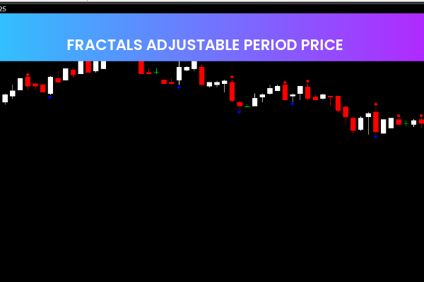 Fractals Adjustable Period Price