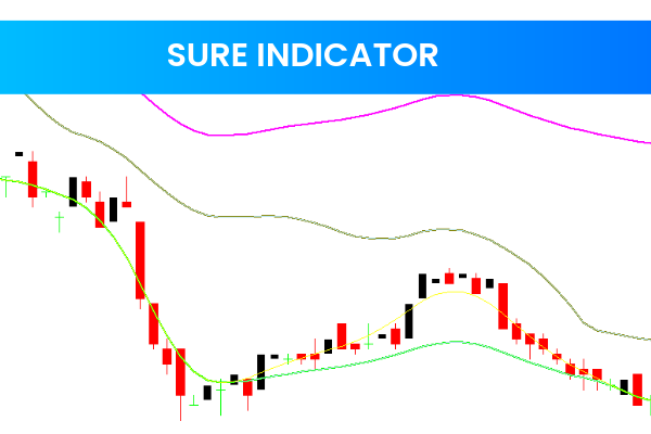 Sure Indicator