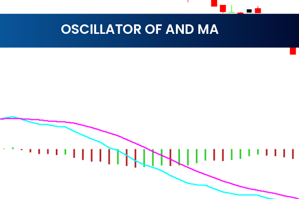 Oscillator Of And MA
