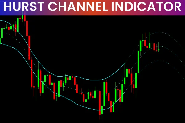 Hurst Channel Indicator