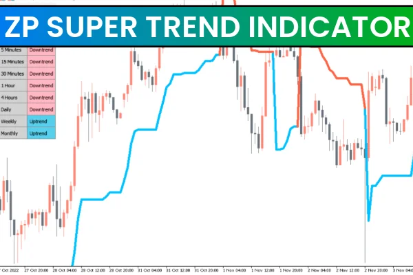 ZP Super Trend Indicator