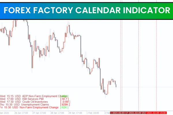 Forex Factory Calendar indicator