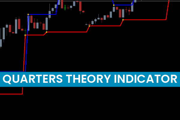 Fractal Levels Indicator