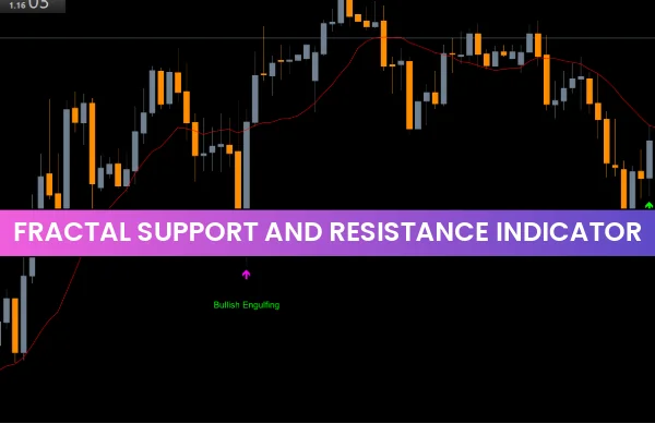 Fractal Support and Resistance Indicator MT5