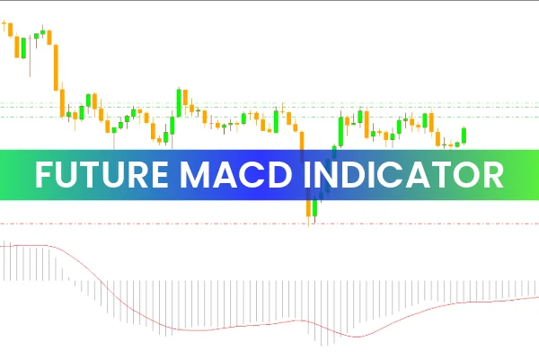 Future MACD Indicator