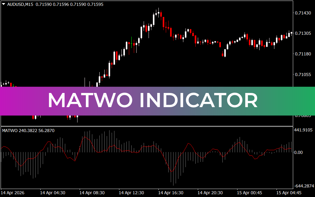 Matwo Indicator