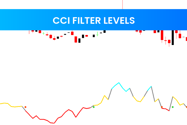 CCI Filter Levels