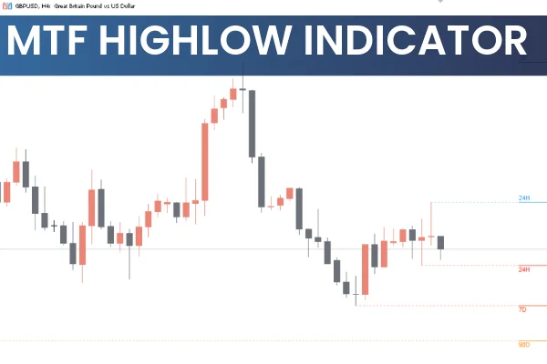 MTF HighLow Indicator
