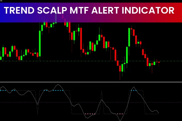 Trend Scalp MTF Alert Indicator