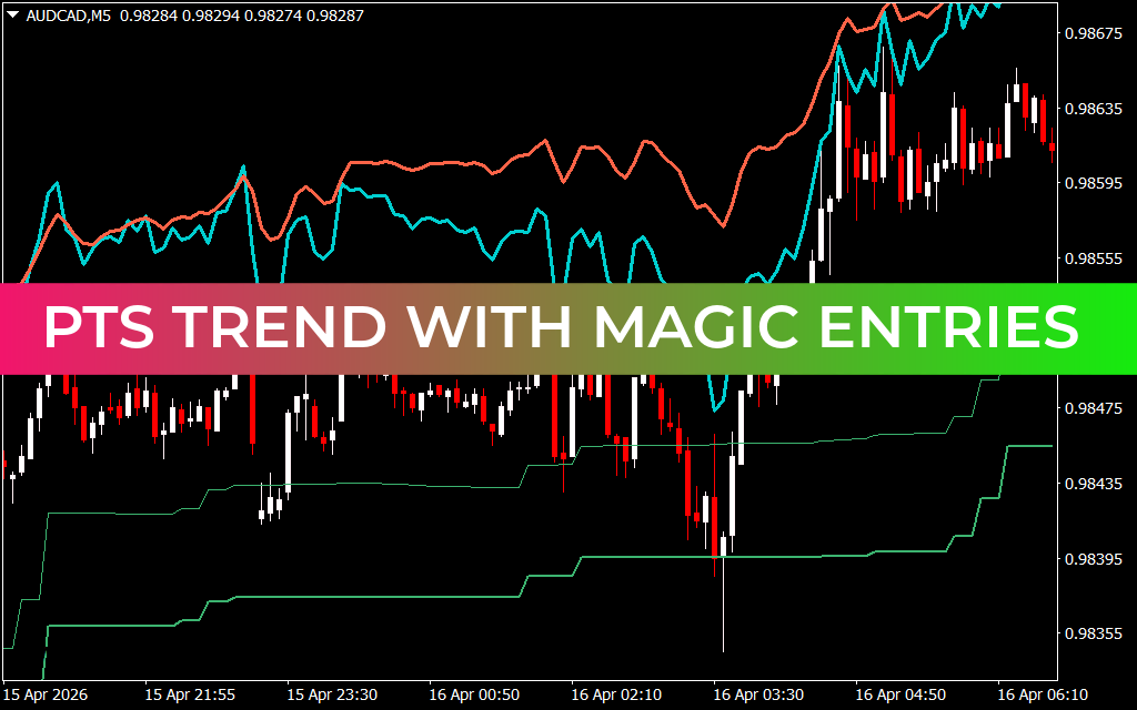 PTS Trend With Magic Entries Indicator